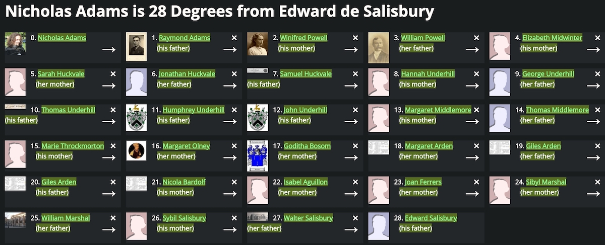 Lineage of Nicholas Adams to Edward de Salisbury via William Marshal