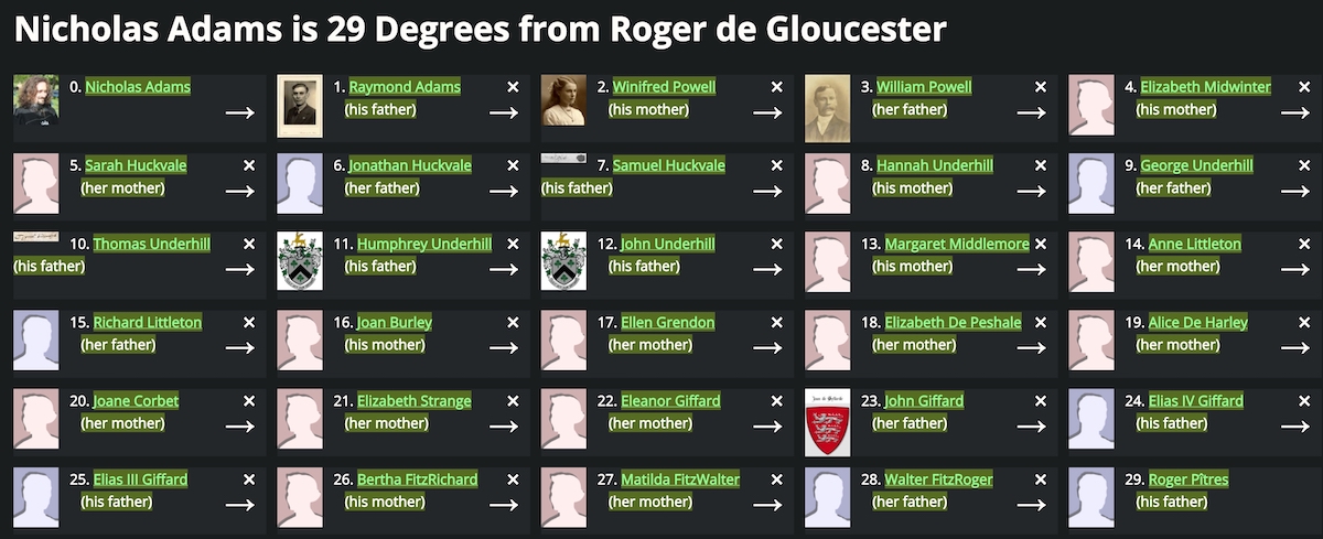 Lineage of Nicholas Adams to Roger Pîtres via Walter fitzRoger